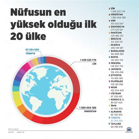 istanbul nüfus 2023